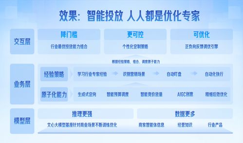 營銷平臺輕舸助攻票務代理服務，日均服務1.4萬客戶實現生意增長